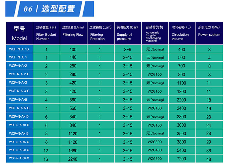 刀具磨床過(guò)濾系統(tǒng)