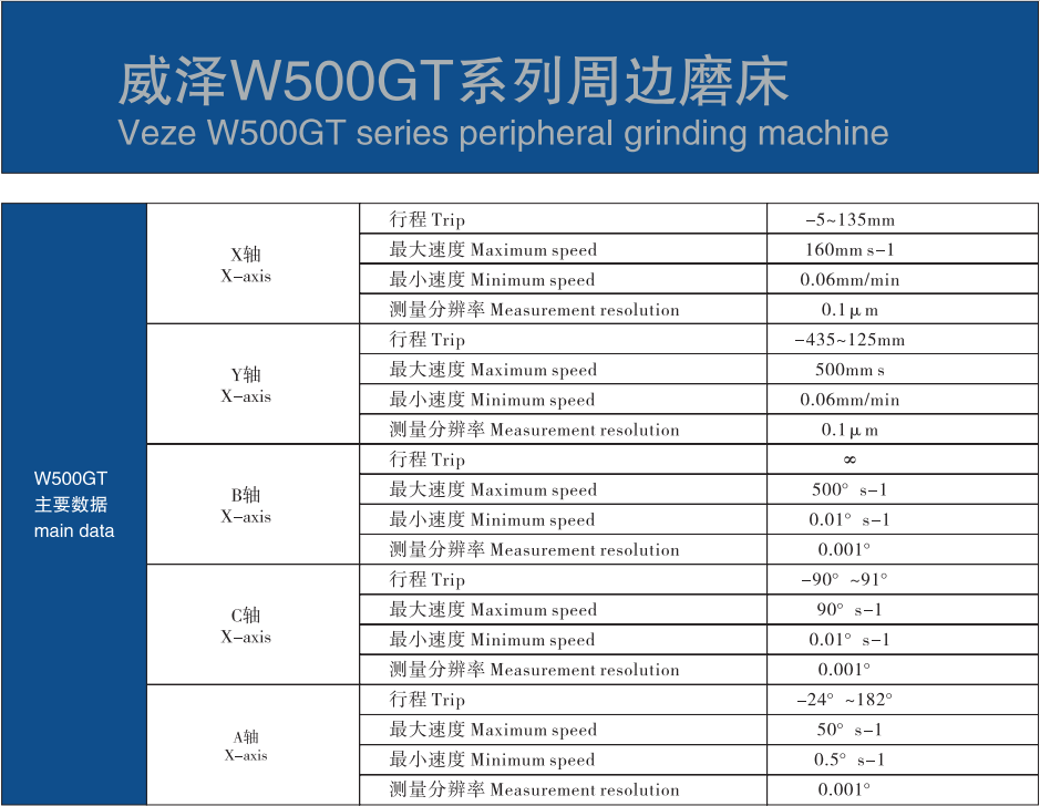 500參數表