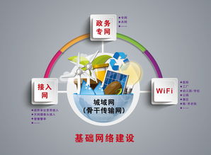 基礎網絡驅動數據未來 創毅科技集團在數據科技領域的技術服務探索